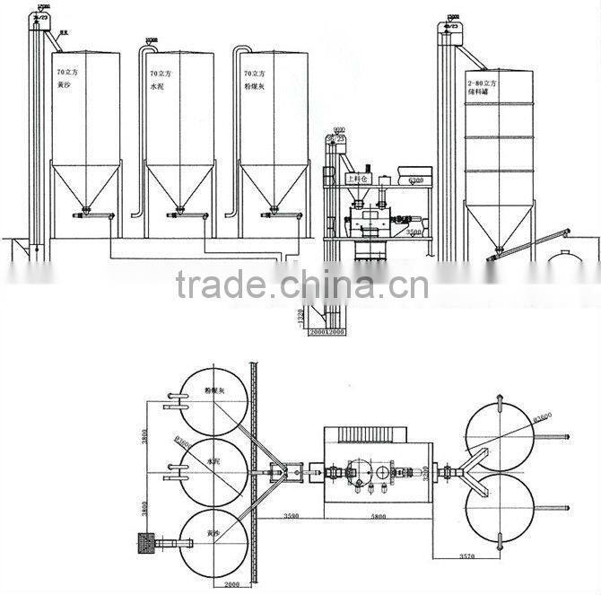Newly automatic premix mortar plant for construction