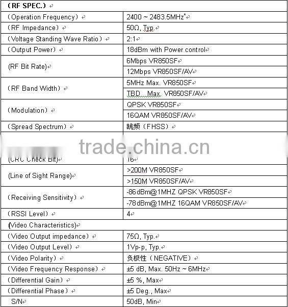 Wireless video transmitter and receiver long range 300meters