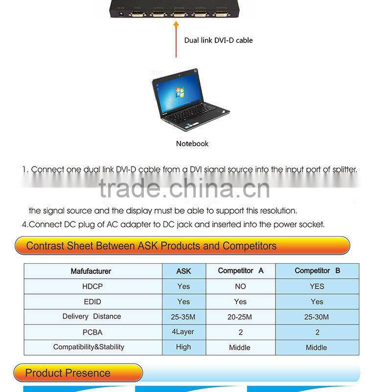 DVI Splitter 1 in 4 out with Dual-link DVI-D and UP to 4K