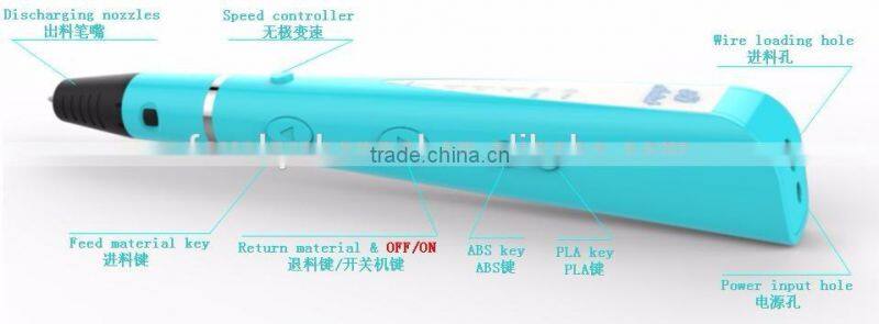 3d printer pen filament PLA ABS 1.75mm for kids printing,3d drawing pen