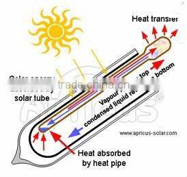 solar heat absorbing heat pieppe solar water heater tube