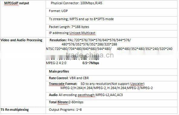 DIBSYS ENC3581 Up to 8 channels SD mpeg4 to mpeg2 transcoder IPTV H.264 transcoder