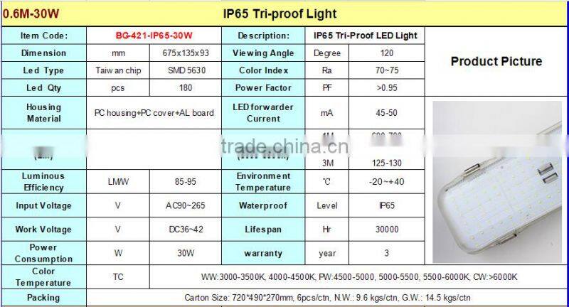 3000K~6000K LED Tri-proof light,Energy Saving led straight tube lights