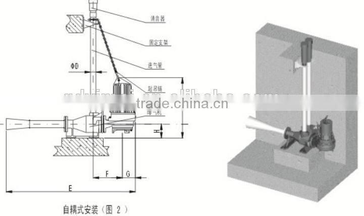 Submersible jet flow aeration for Sewage Treatment Plant for sale