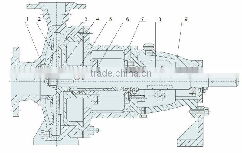Electrical Single-suction Chemical Pump 1.6Mpa