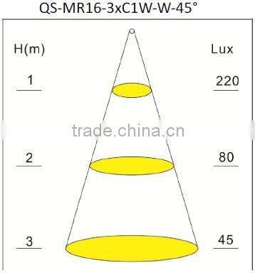 3W 12V MR16 LED Spotlight