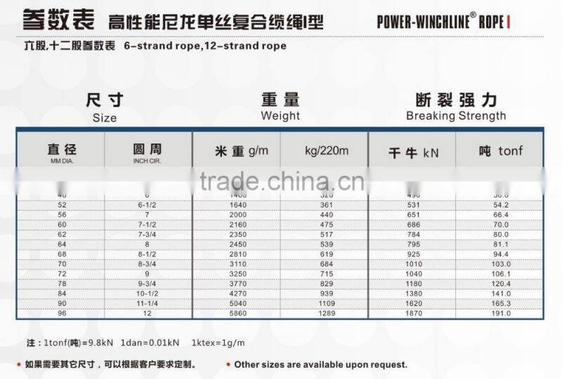 NYLON MONO AND MULTI ROPE