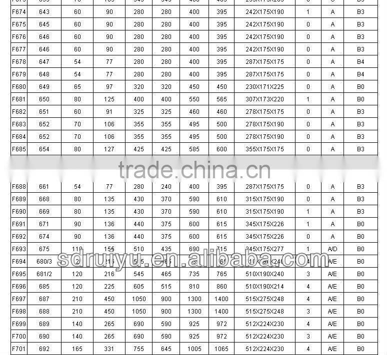 maintenance free battery , high quality battery 57029 automotive battery / 12 v car battery / battery for sale