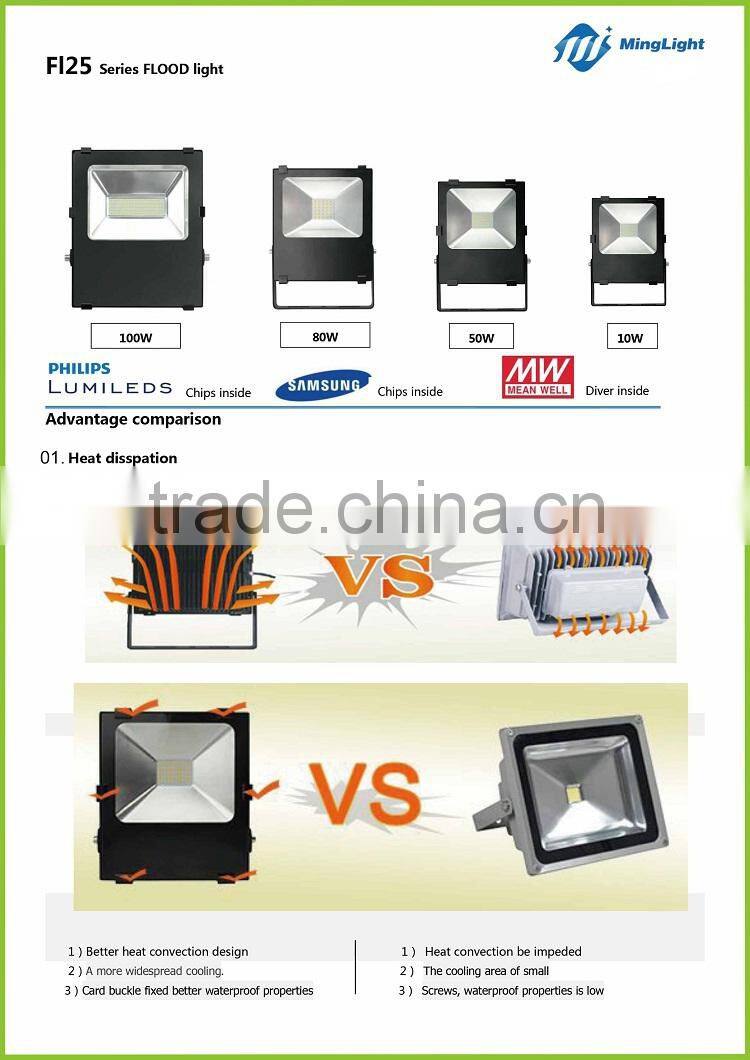 Meanwell driver super bright 10w new led floodlight / 10W-120W outdoor led floodlight