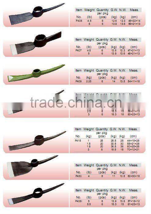 P406 rail steel pick head popular in Africa