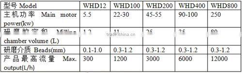 Longxing High Quality Super-fine Bead Mill(WHD800)