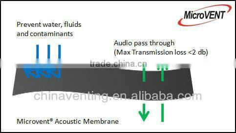 <MicroVENT> waterproof acoustic sticker