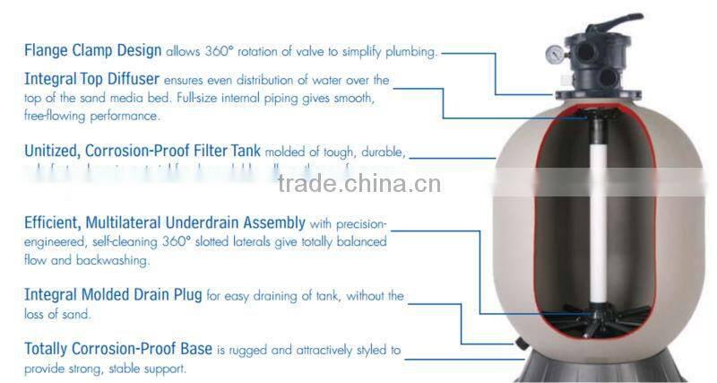 High-rate Top Mount Sand Filter