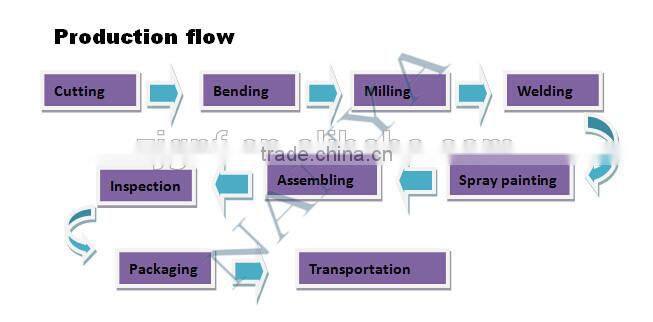 NFGC06 Double column type hospital manual orthopedics traction bed