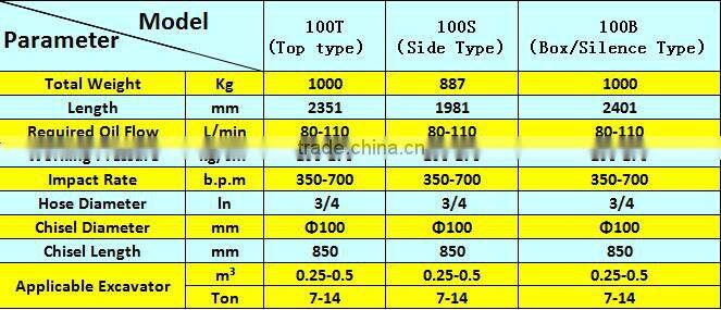 BLTB-100T Top type high quality hydraulic hammer suitable for several types of excavators
