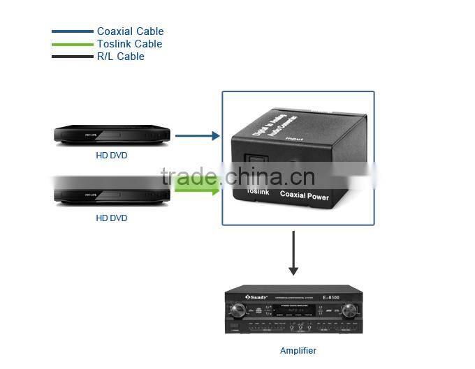 Alibaba China LM-DA01 SPDIF to RCA L/R Adapter,DAC Digital Audio to 5.1 Converter