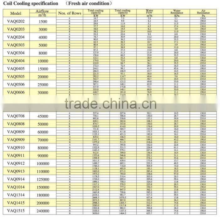 central air conditioner Air Handling Unit