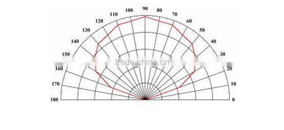 DUV LED AR1N Aluminum Package Customized led,GYX