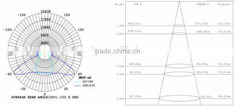 MEANWELL HLG Driver Led Shoe Box Light,popular outdoor 240 volt led flood light