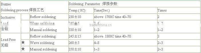 12*12*3mm 4khz small size SMD piezo buzzer(ROHS)