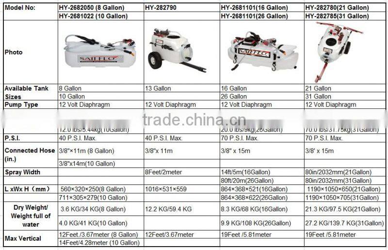 Sailflo garden professional electric garden sprayer for ATV 100L