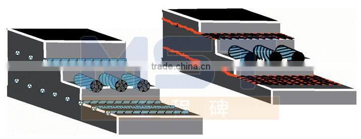 Wire rope conveyor belt conveyor