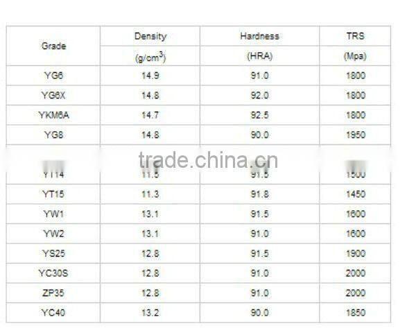 tungsten carbide brazed tips with good function and property