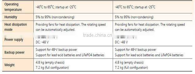 HUAWEI MA5616 Double GE CCUC CCUE ADLE ADPE ADSL VDSL MINI IP DSLAM