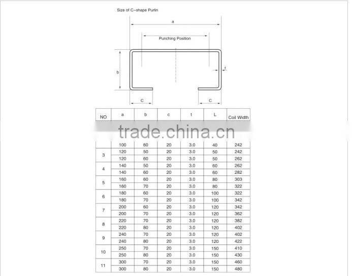 ceiling purlin roll forming machine/steel strip stud profile c z purlin cold roll forming machine