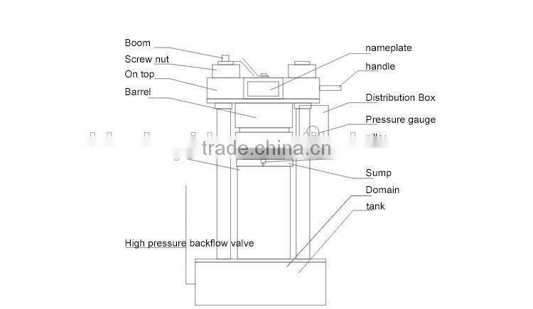 New type Groundnut Hydraulic Oil Expeller