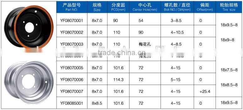 Non-Marking PU foam solid wheels 18x850-8