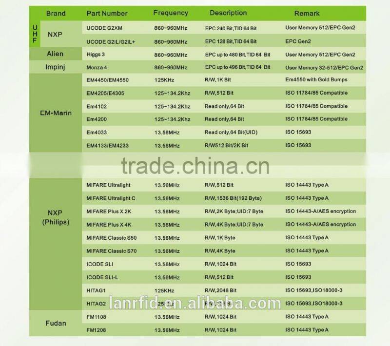 airplane luggage tag,rfid tag 125khz(FREE SAMPLES)