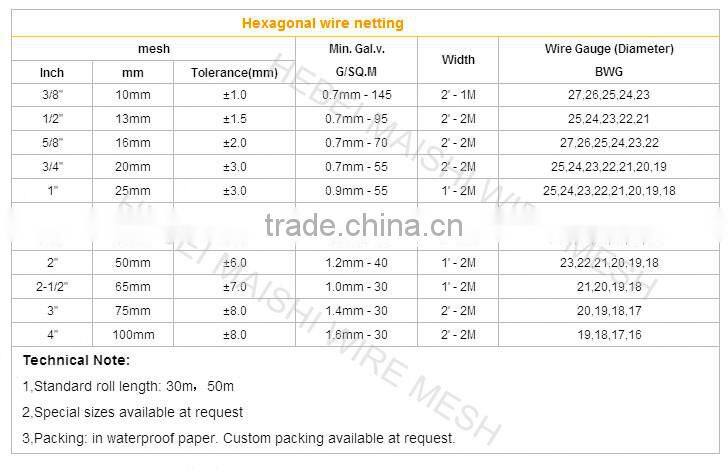 Hebei Maishi Galvanized hexagonal wire netting for fencing