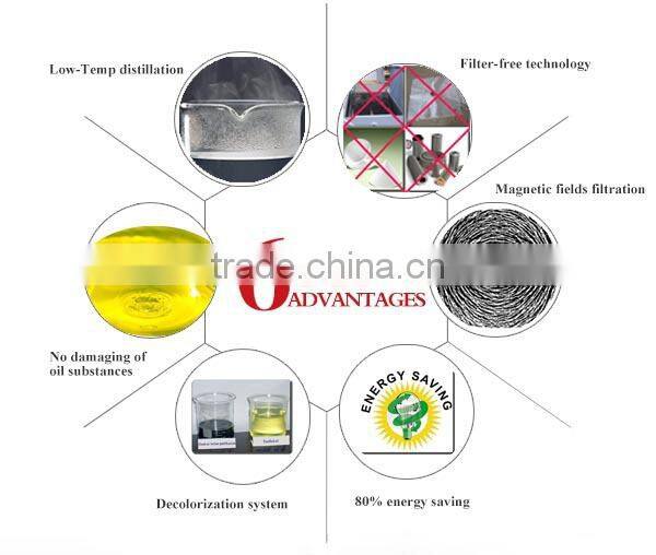 Continuous Waste Oil Distillation Recycling Machine to Diesel
