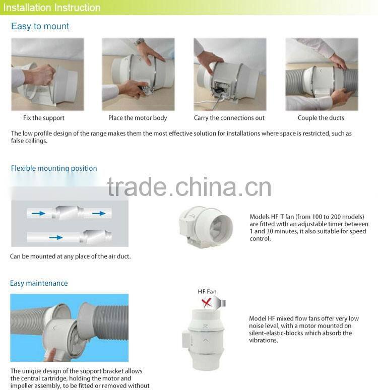 2017 new wholesale 4" small silent industrial ventilation fan wall fan (EC Motor supportable)
