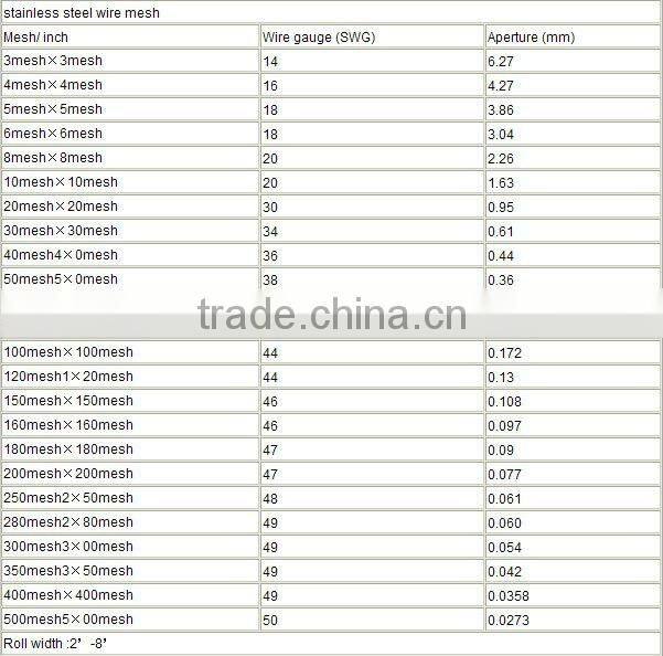 Stainless steel honeycomb mesh (factory)