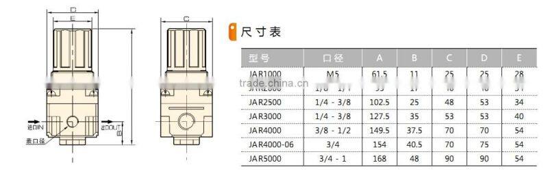 JAF series Air Line Equipment with high quality