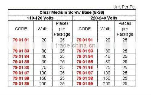 Marine Wholesale Clear Lamp Vibration Service Lamp