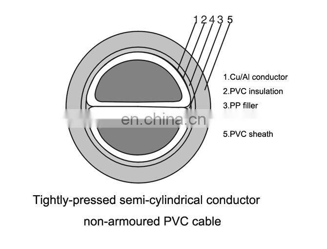 Best sell product 3x95 power cable