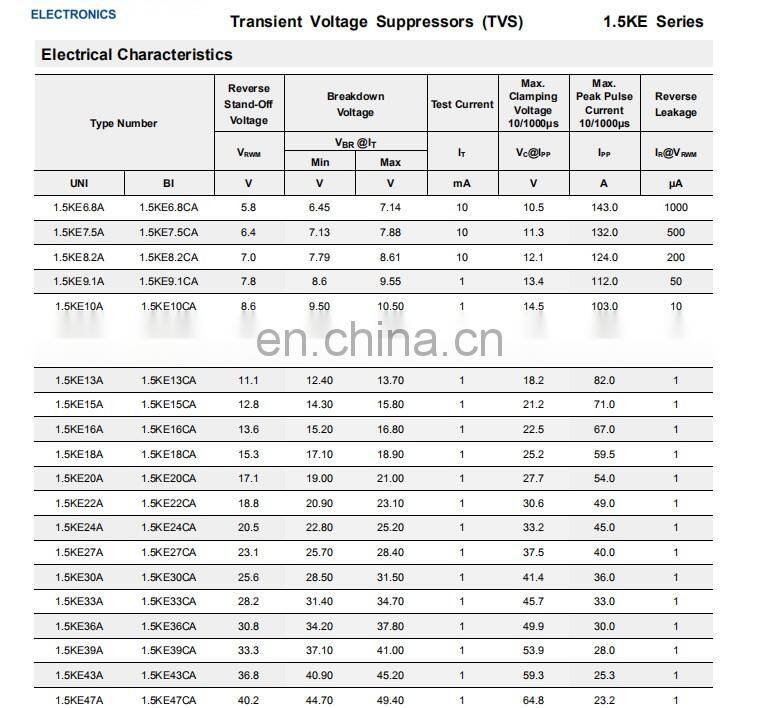 High quality TVS Transient Voltage Suppressors Diodes 1.5KE Series TVS