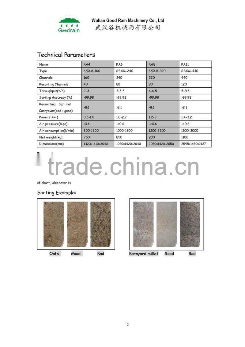 RA series rice color sorter