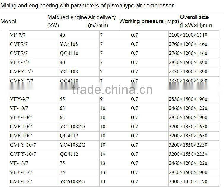 CVFY-13/7mini piston type air compressor