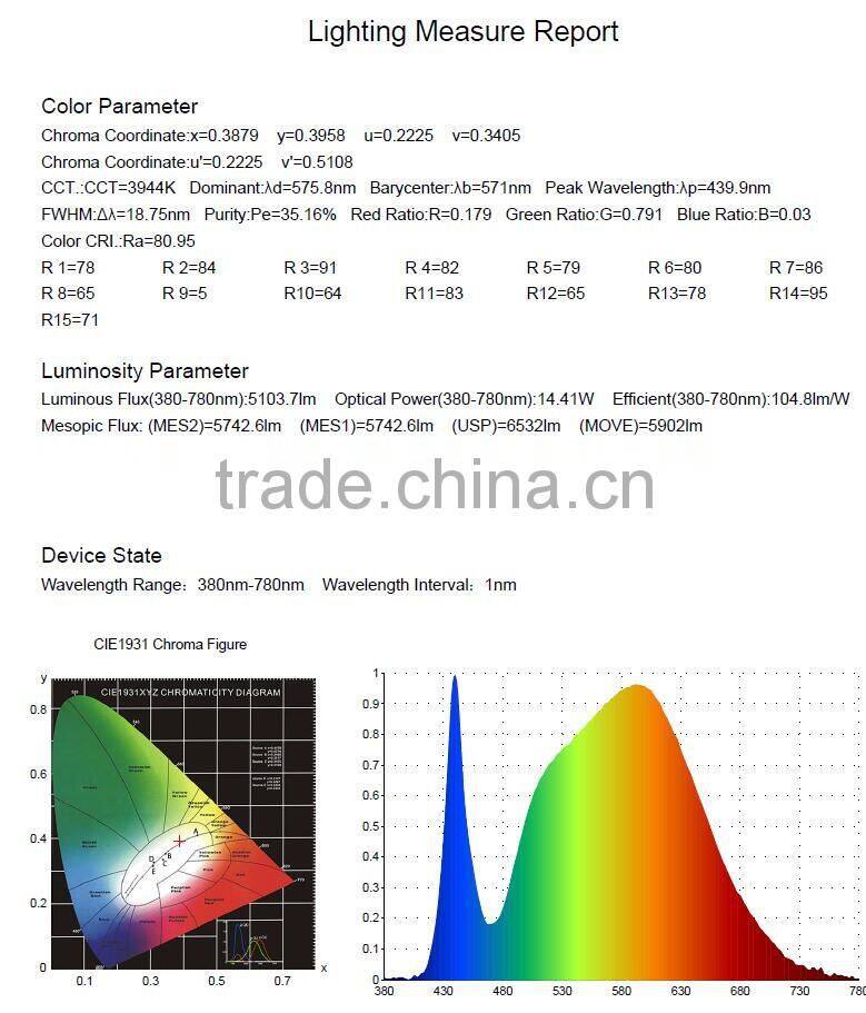 Wholesale Products 3 Years Warranty 595*595*10MM Home LED Ceiling Lighting Panel Light 40W