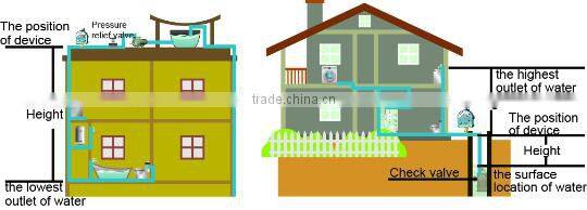 10 bar,G1/2,220V water pump digital pressure switch