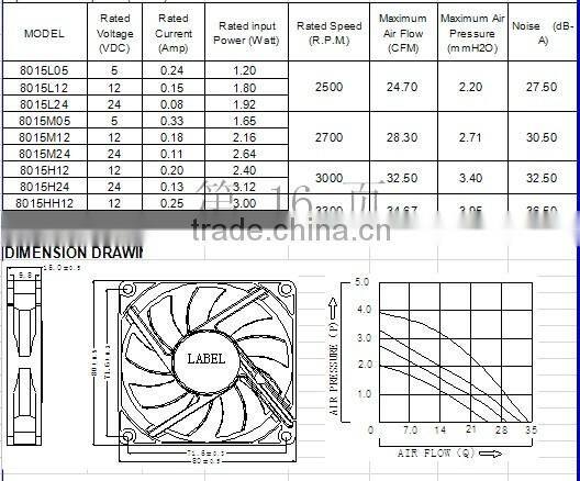 8015 series DC axial Fan