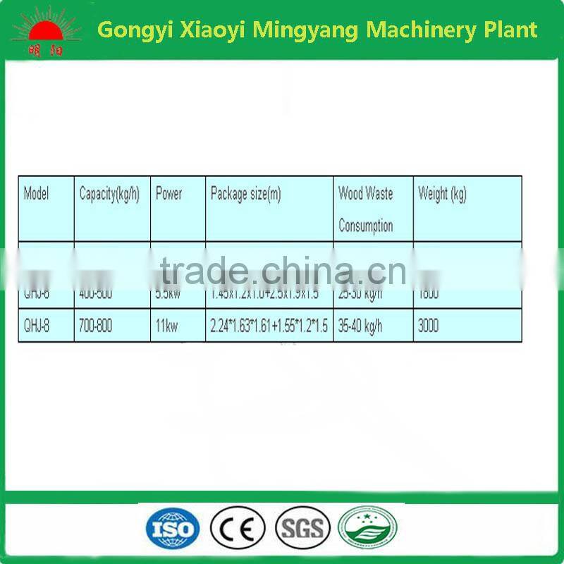 2016 Hot sell 200kg per hour gasflow drying machine for sawdust