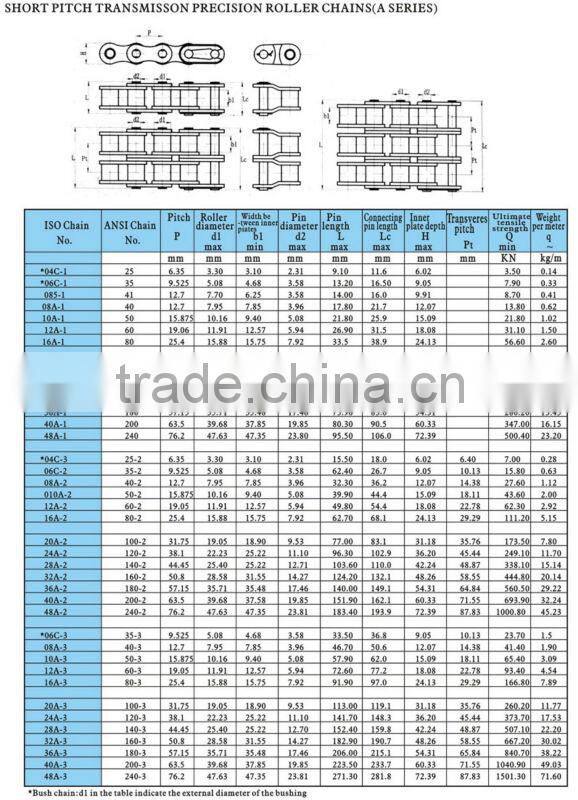 Short Pitch Transmission Precision Roller Chains with attractive price