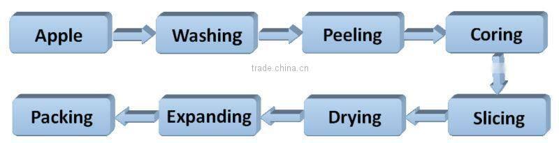 Hot sale banana chips expanded system manufactured in Wuxi kaae