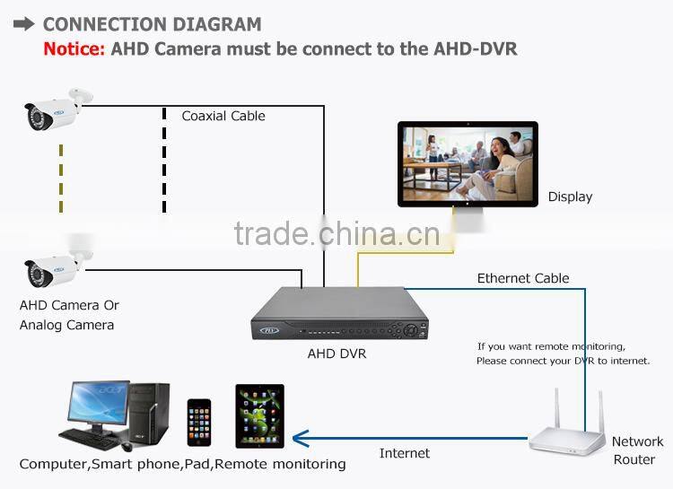 home security 2.1 megapixel ahd outdoor IP66 metal casing motorized zoom ahd camera