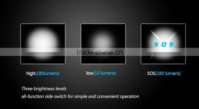 Zoomable LED Bicycle Light With Cree Q5 For Any Bike